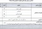 طرح ساماندهی نیروی انسانی در شهرداری تبریز اجرایی می شود